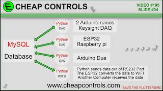 Celebrity 195 Introduction to building a tester with HTML, CSS, PHP, JavaScript, MySQL, Python and more! Profile