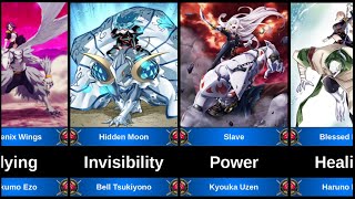 Abilities Slave Forms In Chained Soldier Mato Seihei No Slave