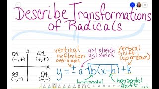 Describe Transformations of Radicals