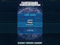 Spot Malware in Seconds! 🔒 Quick Cybersecurity Tips #cybersecurity #bluehatcybersecacademy