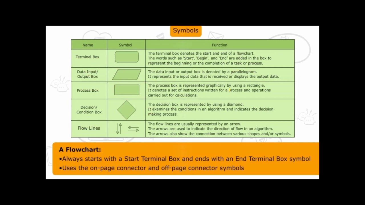 Algorithm and Flowchart part 2 - YouTube