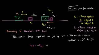 Physics (Class Nine) - Chapter 3 - Force - 3