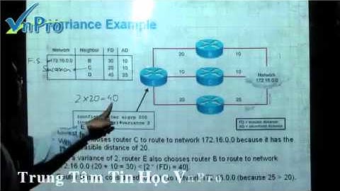 [Bài giảng CCNA 19] - Bài Giảng EIGRP (Enhanced Internet Gateway Routing Protocol ) - Phần 5
