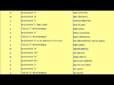 L'alphabet Kabyle / Berbère en caractères latin (leurs équivalents en français+exemples)