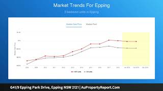 G41/9 Epping Park Drive, Epping NSW 2121 | AuPropertyReport.Com
