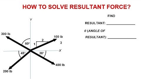 QUICK STEPS IN SOLVING RESULTANT FORCE- ENGINEERING MECHANICS (TAGALOG)
