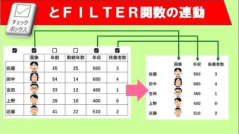 エクセル　☑の列をFILTER関数で表示