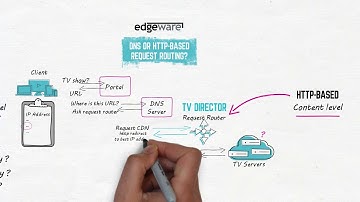 DNS vs HTTP Request Routing