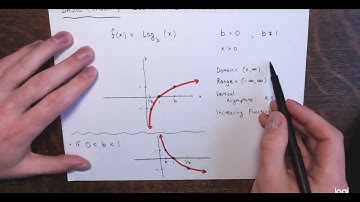 Knewton Alta Assignment - Section 6.4: Logarithmic Function Graphs