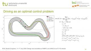 Model Predictive Control Approach to Autonomous Race Driving for the F1/10 Platform