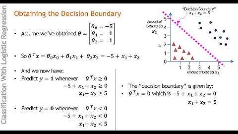 Logistic regression: obtaining the decision boundary