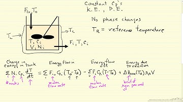 Introduction to Energy Balances for Stirred Tank Reactors