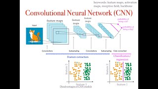 [ภาษาไทย] Deep Learning - Convolutional Neural Network (CNN)