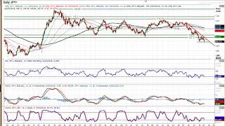 USD/JPY Technical Analysis - Hantec Markets   02/03/2018