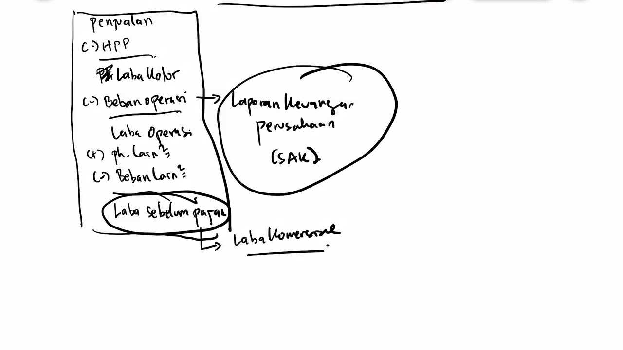 PPh Badan 2. Overview