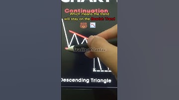 Descending Triangle Pattern #shorts #short #shortvideo #trading #crypto #cryptocurrency