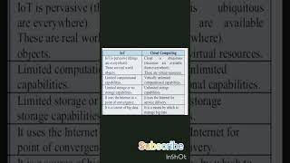 Difference between cloud computing and iot in cloud computing #cloudcomputing #clouds