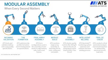 Modular Battery Assembly: Step 1 Incoming Cell Validation