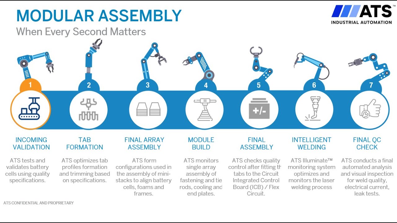 Modular Battery Assembly: Step 1 Incoming Cell Validation - YouTube