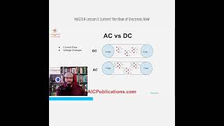 MASTER Lesson 5 Current The flow of Electrons RAW