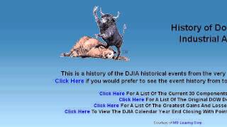 History Of Dow Jones Average