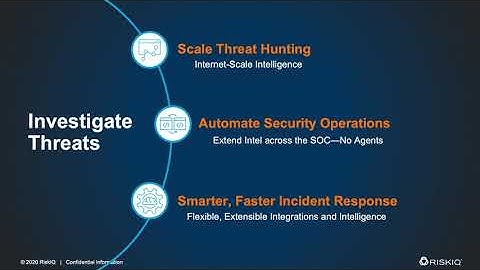 How To Investigate Threats - RiskIQ PassiveTotal Demo