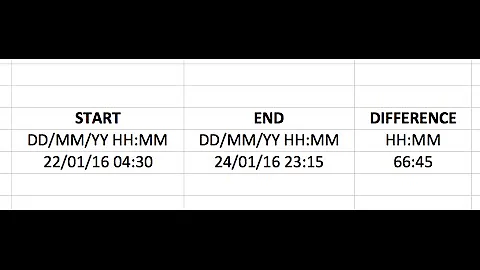 EXCEL - Hours & Minutes difference between two Dates & Times