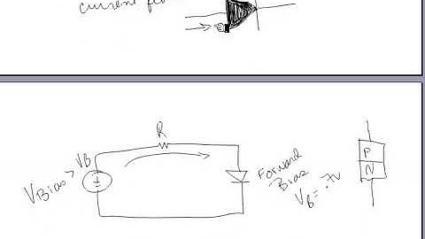 Diode Operation Video