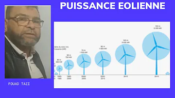 Quelle est la vitesse maximale d'une éolienne ?