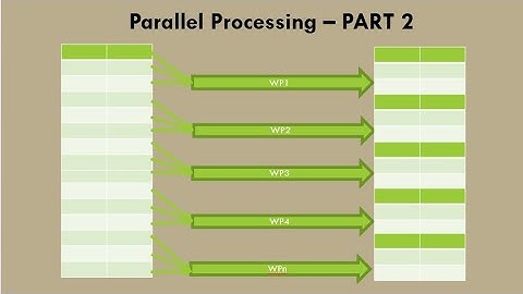 SAP ABAP Parallel Processing - Part 2 | Real time example ( Part 1 )