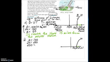Hyperbola Application Video