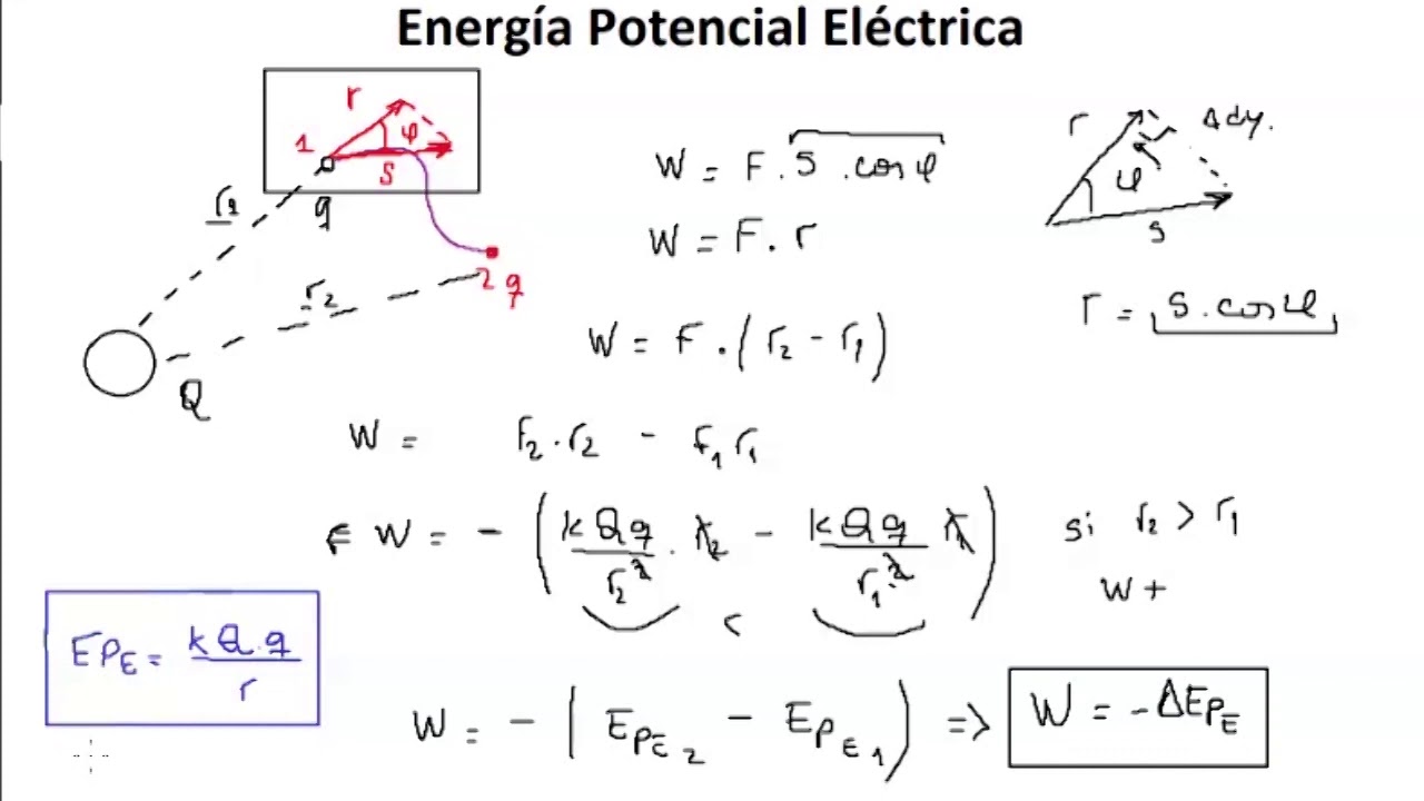 A Energia Potencial Eletrica U De Duas Particulas