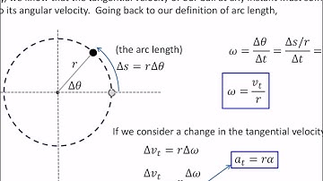 Angular and Tangential Quantities