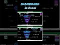 Amazing Dashboard in Excel 🤯 #excel #dashboard #shorts