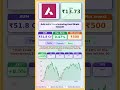 💸 Axis India Manufacturing Fund Direct Growth latest news | #MutualFunds #sip | #nse