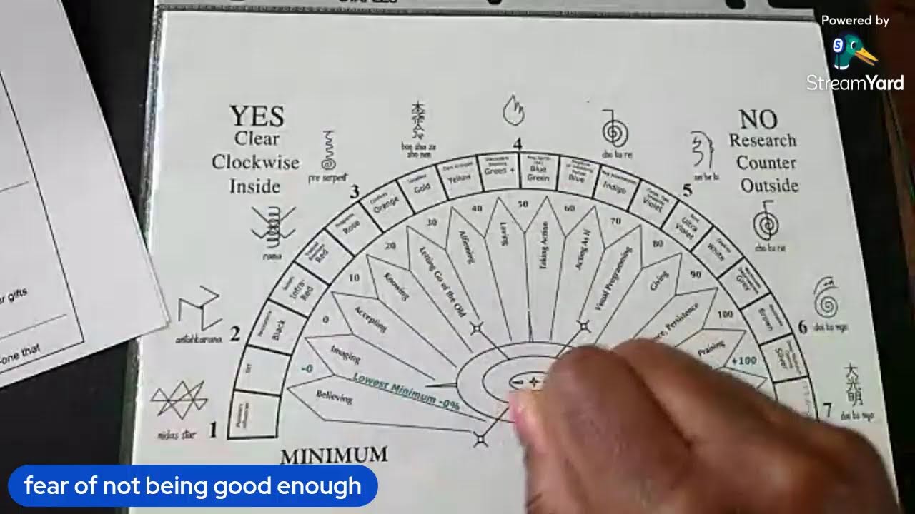 Free Pendulum Protocol To Clear The Fear Of Not Being Good Enough