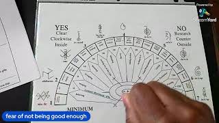 Famous Free Pendulum Protocol To Clear The Fear Of Not Being Good Enough Wealth