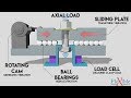 Why do joints self-loosen? The Junker Test - Fastening Theory Part 3