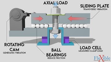 Why do joints self-loosen? The Junker Test - Fastening Theory Part 3