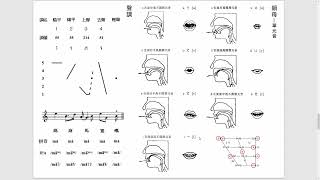 現代漢語、北方官話、普通話、拼音、韻母の子音、音声学など語りました。漢字的獨特性系列 Unique Chinese Characters【有字幕說明 / Subtitled Commentary】