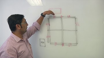 eFPGA Timing