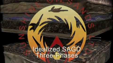 Sunshine Ideal SAGD Process