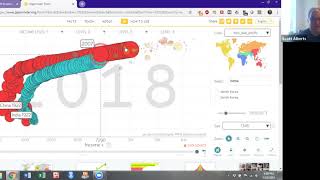 STAT 220: BigIdea: Gapminder as a Data Science Tool