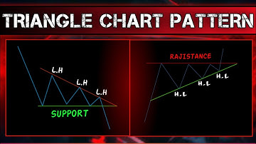 Ascending Triangle|Descending Triangle #priceaction #trading