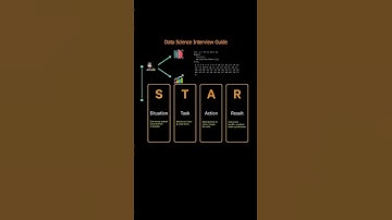 Tips for Data Science Interviews! #datascience #physics