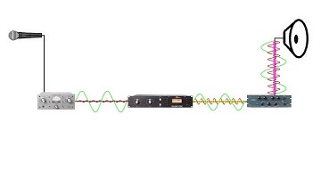 How I Use Waves NS1 Before Mixing