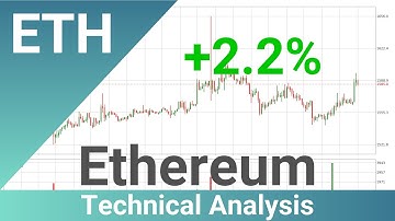 Daily Update Ethereum | How To Read/Understand Technical Trend Analysis? | FAST&CLEAR | 20.Oct.2023