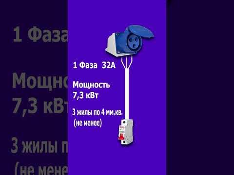 Как зарядить электромобиль