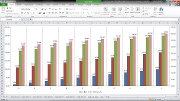 Mẫu Biểu đồ 2 trục tung với 4 cột giá trị kề nhau x1,x2,x3&f(x1,x2,x3)