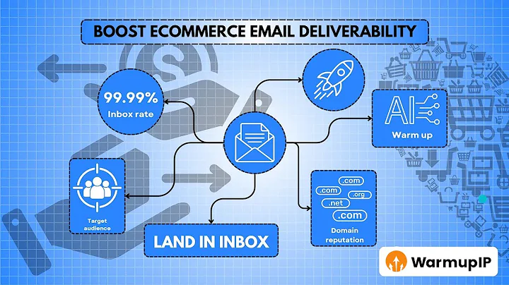 Boost your ecommerce email deliverability & sales with warmupIP
